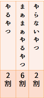 f:id:働きアリの法則② f:id:働きアリの法則②