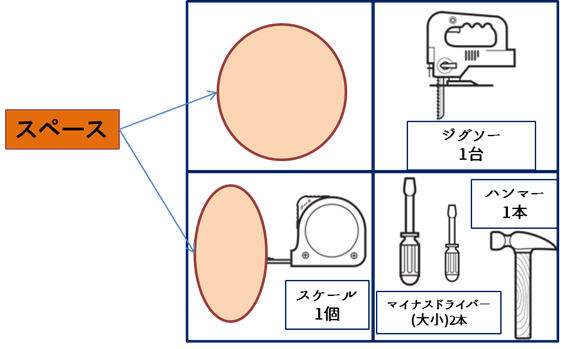 f:id:5S3定-整頓