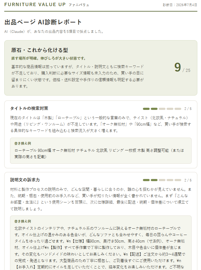 ファニバリュ診断結果サンプル